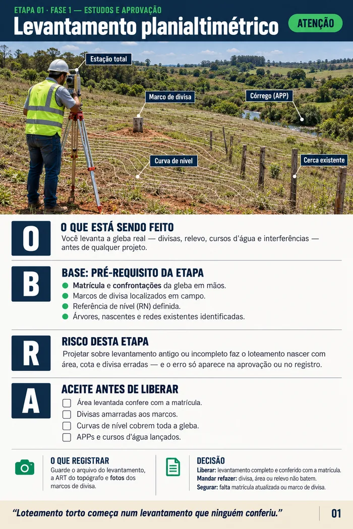 Página da etapa 1: levantamento planialtimétrico