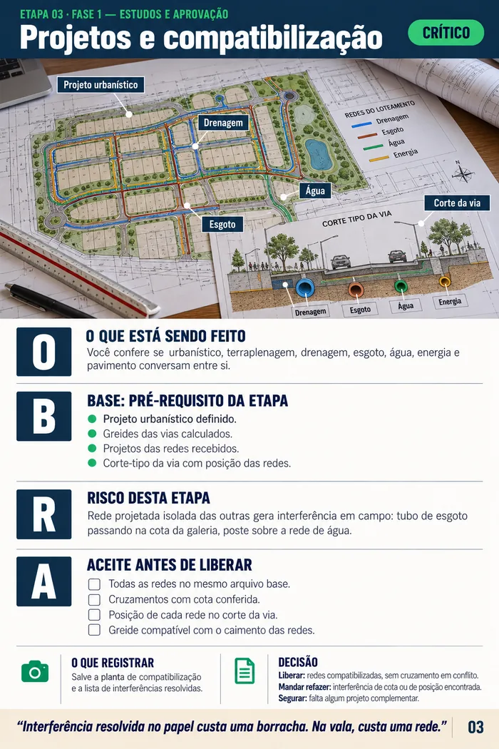 Página da etapa 3: projetos e compatibilização