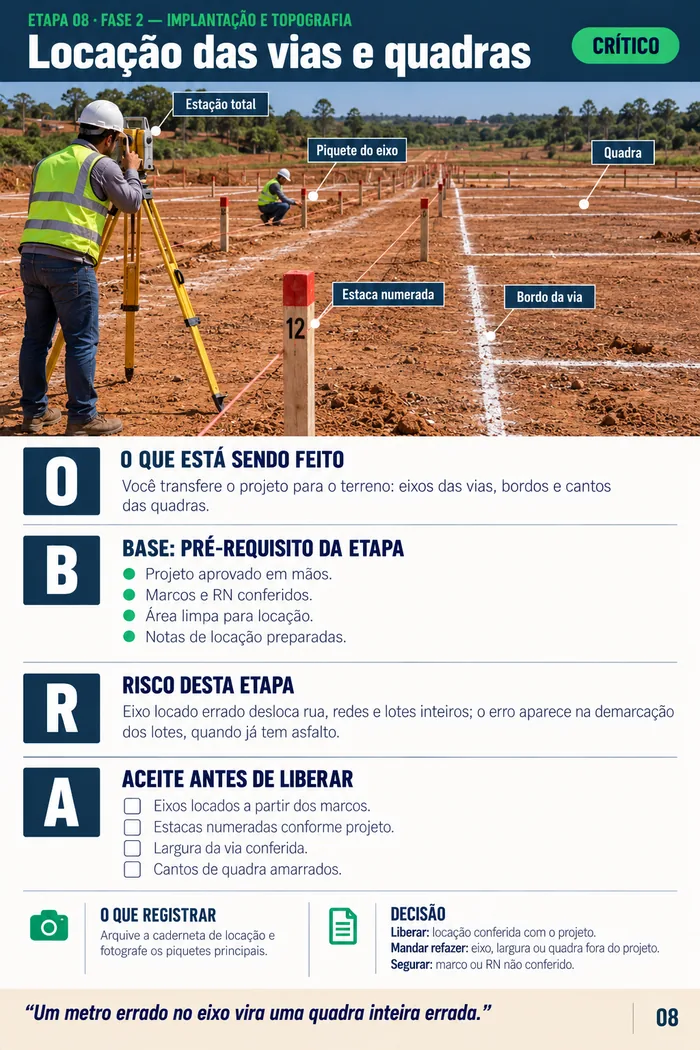 Página da etapa 8: locação das vias e quadras