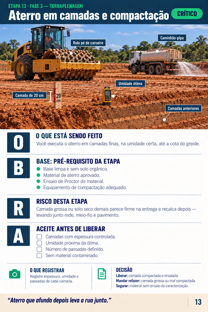 Página da etapa 13: aterro em camadas e compactação