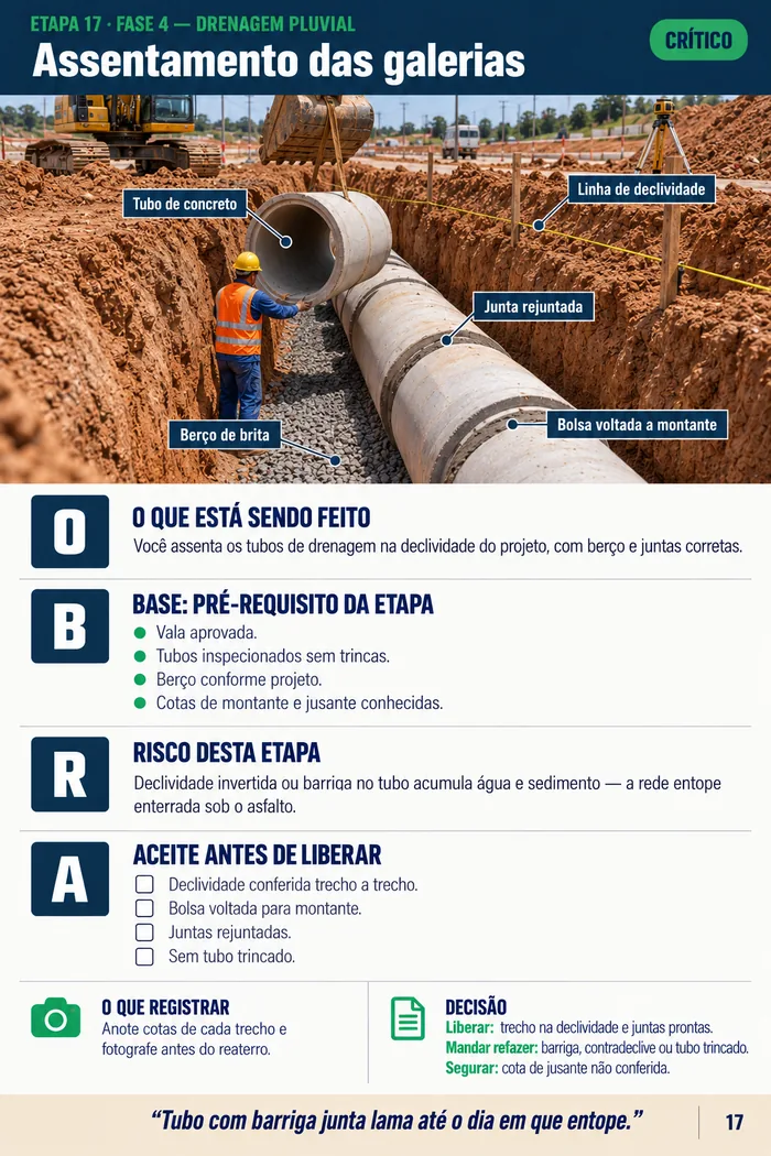 Página da etapa 17: assentamento das galerias