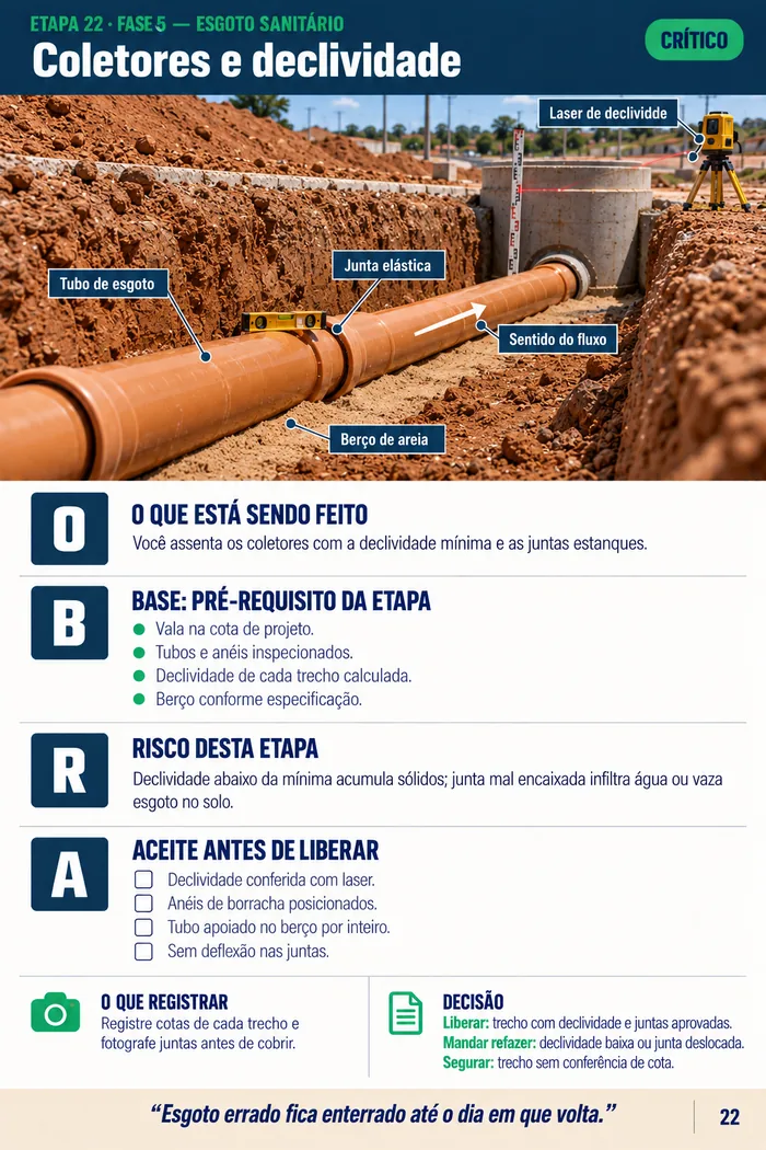 Página da etapa 22: coletores e declividade