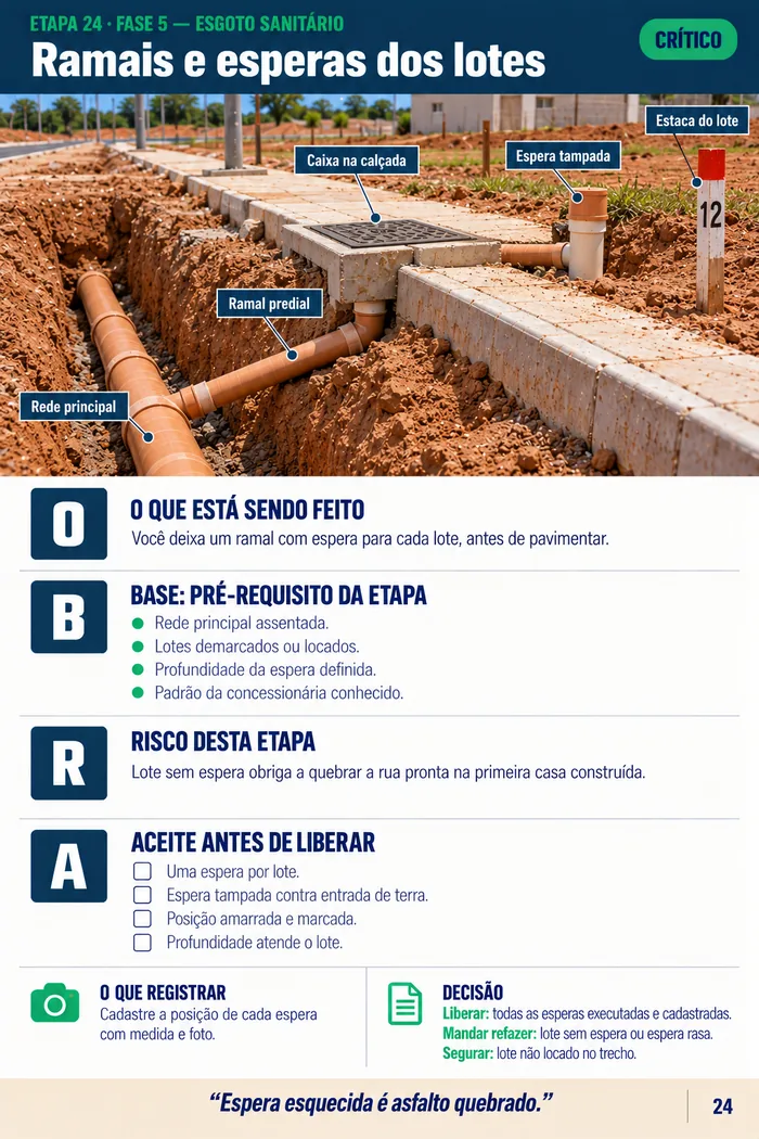 Página da etapa 24: ramais e esperas dos lotes