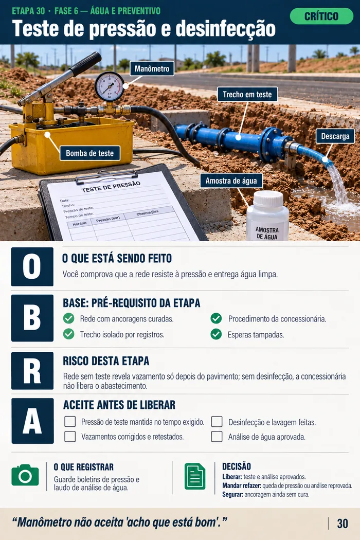 Página da etapa 30: teste de pressão e desinfecção