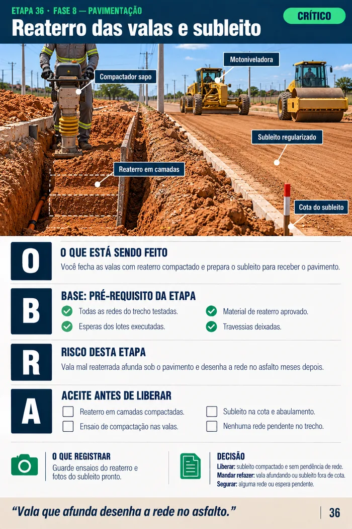 Página da etapa 36: reaterro das valas e subleito