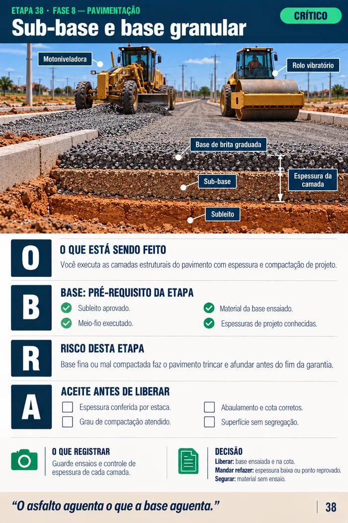 Página da etapa 38: sub-base e base granular