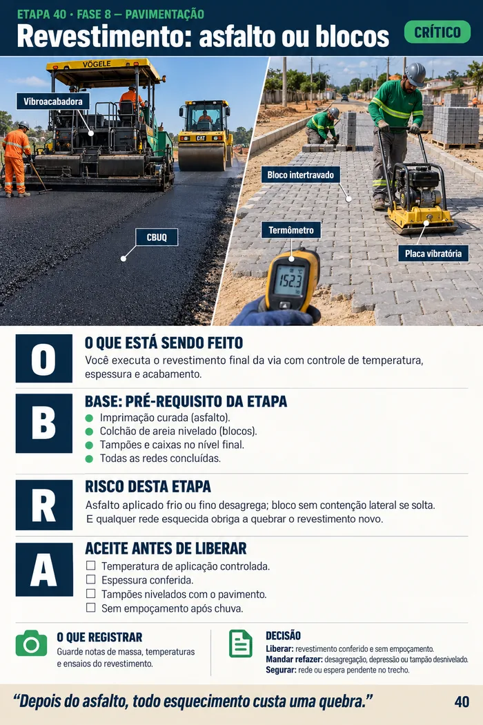 Página da etapa 40: revestimento: asfalto ou blocos